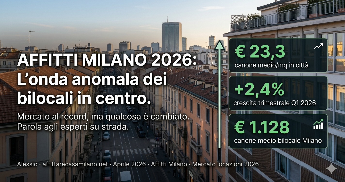 Scopri di più sull'articolo Affitti Milano 2026: non ho mai visto così tanti bilocali in zona centrale. E non è una buona notizia per tutti.